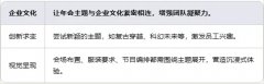 年会活动不会做？一文带你看懂企业年会策划流